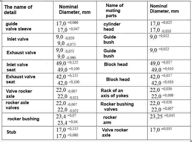 Nominal cylinder head dimensions