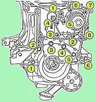 Disassembly of the cylinder block of the K4M engine