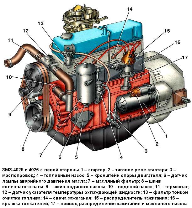 Особенности конструкции двигателя ЗМЗ-402