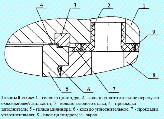 Diseño del gas mecanismo de distribución de diésel KAMA3-740.50- 360, KAMA3-740.51-320