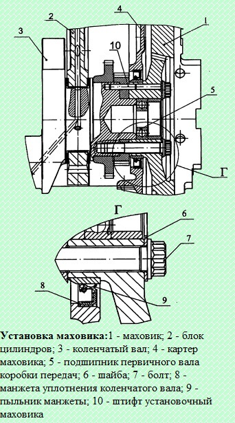 Diseño del mecanismo de manivela de motores KAMA3-740.50-360, KAMA3-740.51-320