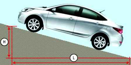 Перевірки гальмівних деталей та вузлів автомобіля Hyundai Solaris
