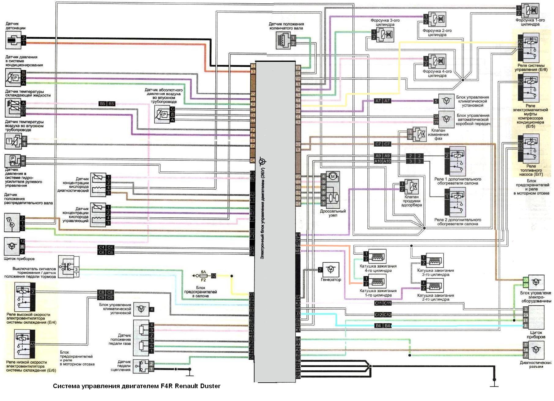 Схема системы управления двигателем F4R 