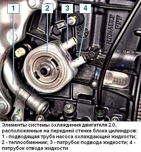 Конструкция системы охлаждения двигателя Renault Duster