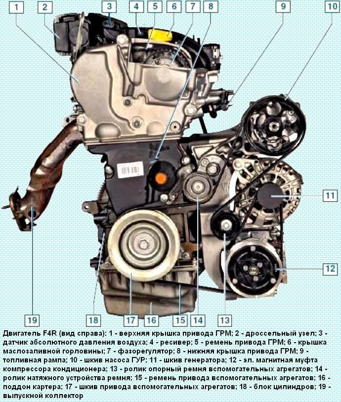 Особенности конструкции двигателей Renault Duster