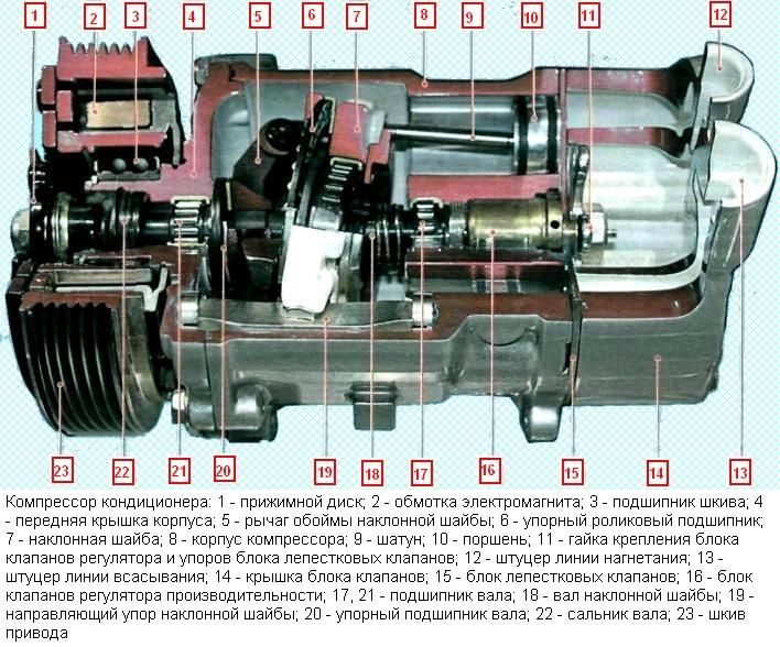 Як зняти компресор кондиціонера автомобіля Ніссан Альмера