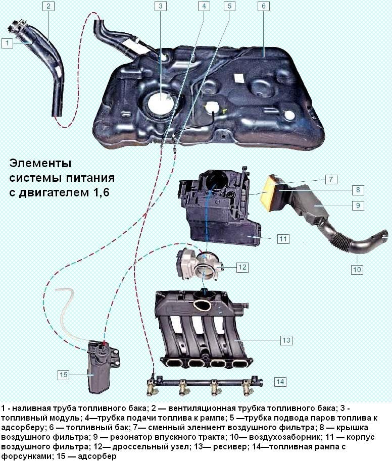 Особенность системы питания двигателя Renault Duster