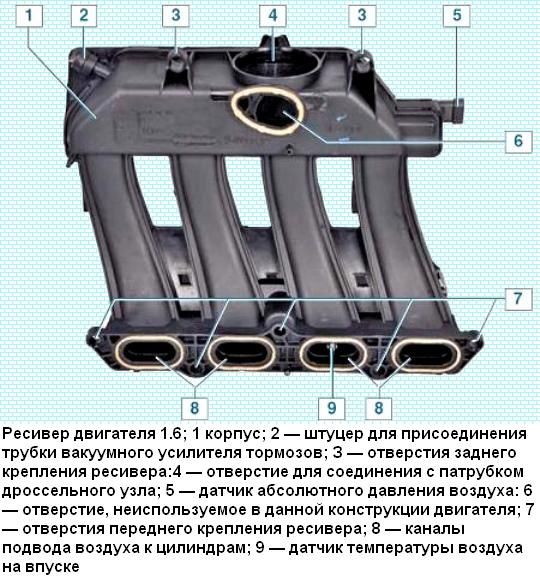 Особенность системы питания двигателя Renault Duster