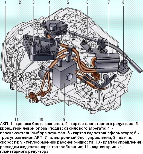 Renault Duster automatic transmission