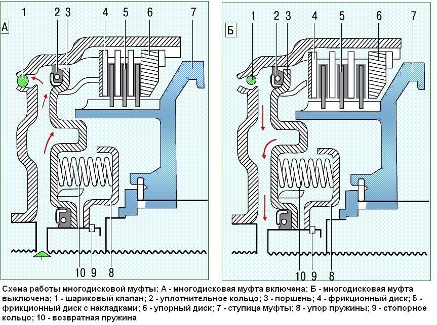 Automatic transmission design of Renault/Dacia Sandero