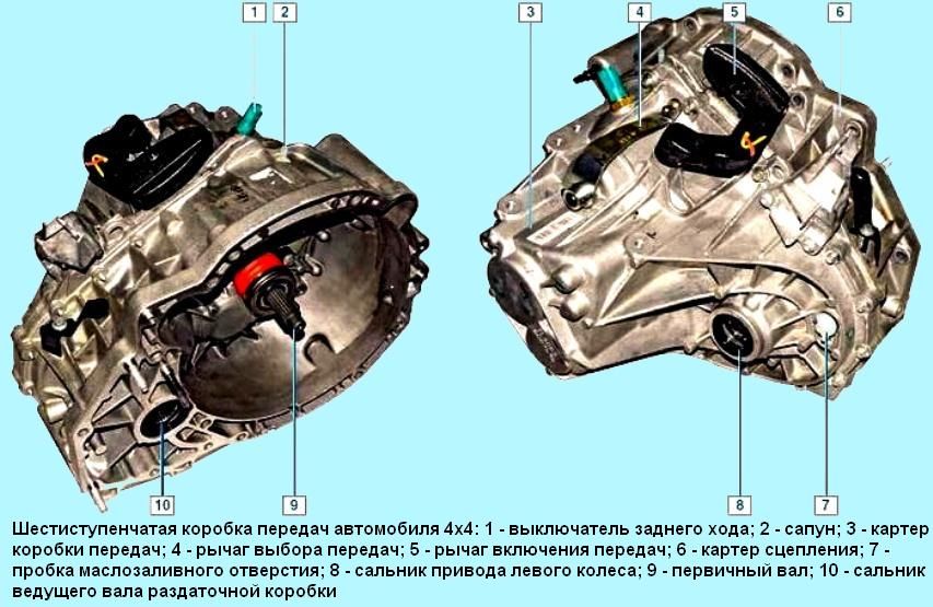 Особенности коробки передач Renault Duster