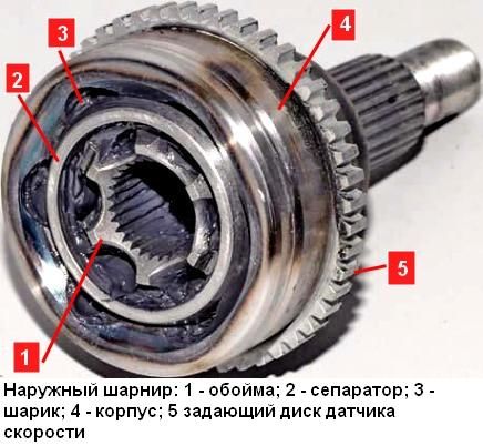 Конструкция приводов задних колес Renault Duster
