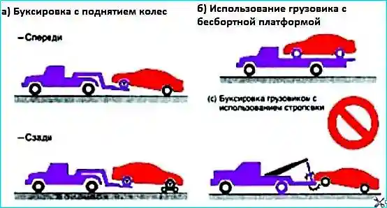 Виды буксировки автомобиля