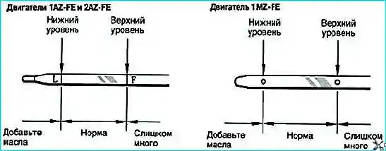 Проверка уровня масла в двигателе Toyota Camry