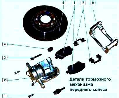 Особенности тормозной системы Ниссан Альмера