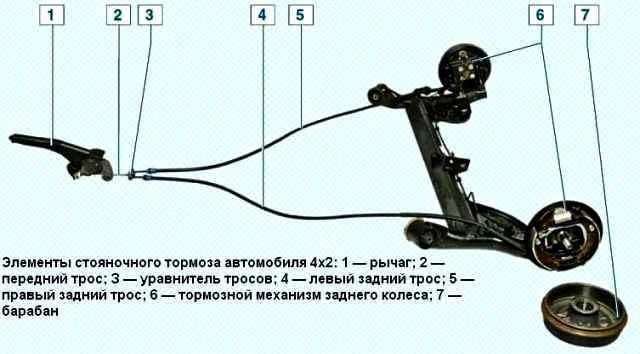 Особенности тормозной системы Ниссан Альмера