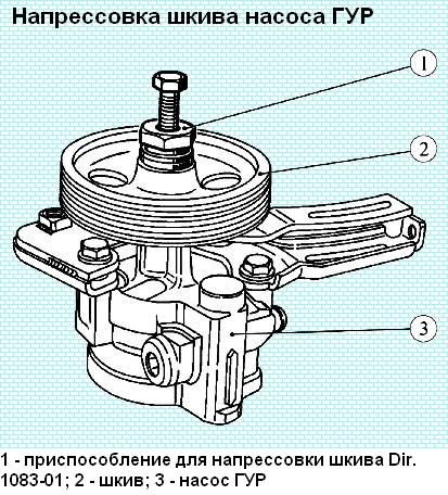 Снятие и установка шкива насоса гидроусилителя руля
