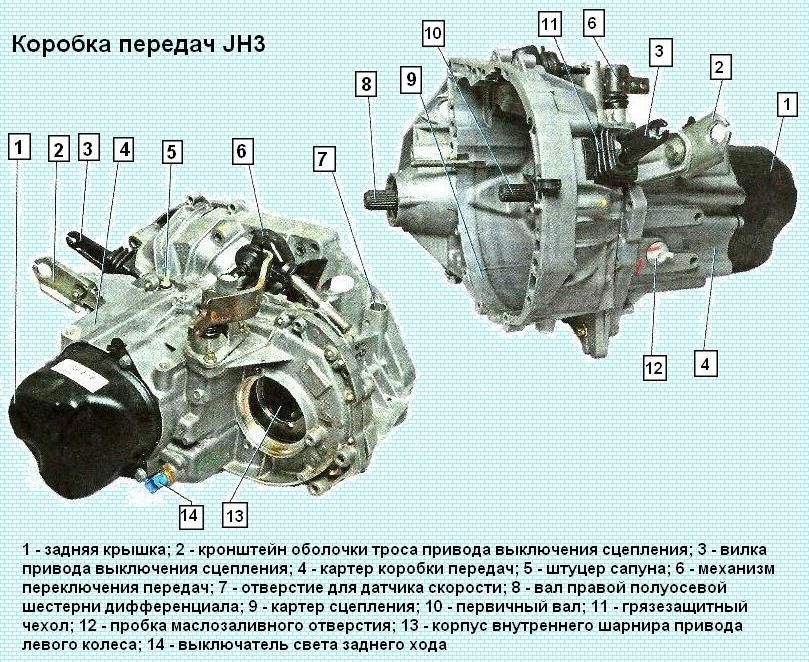 Nissan Almera transmission design features