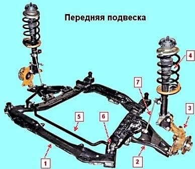 Renault Duster алдыңғы аспасын ауыстыру