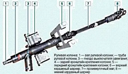 Особенности рулевого управления Renault Duster