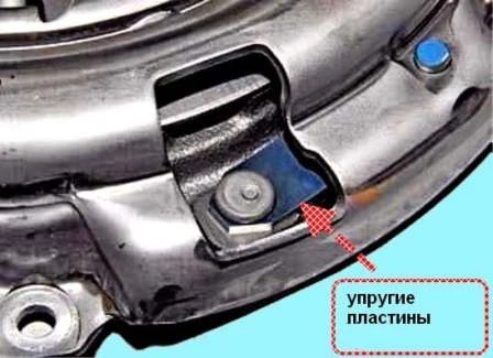 Особливості зчеплення автомобіля Renault Duster