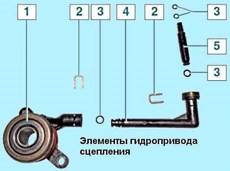 Особливості зчеплення автомобіля Renault Duster
