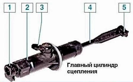 Особливості зчеплення автомобіля Renault Duster