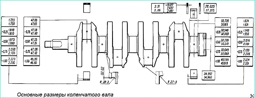 Dimensions du vilebrequin