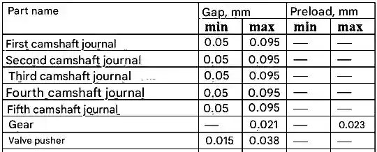 Nominal dimensions and fit of mating parts