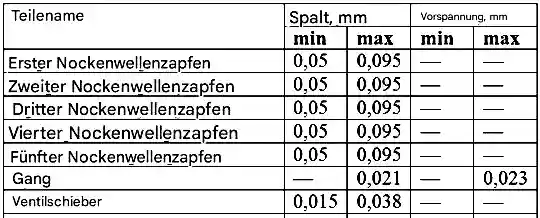 Nennmaße und Passung der Gegenstücke