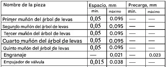 Dimensiones nominales y ajuste de las piezas de acoplamiento