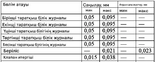 Номиналды өлшемдер және түйісетін бөліктердің сәйкестігі