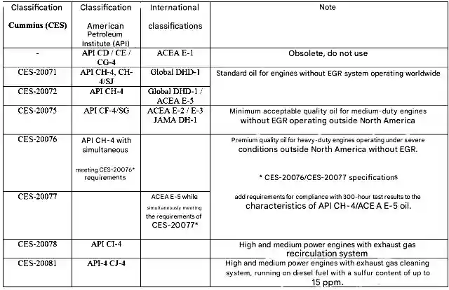 engine oil grade selection