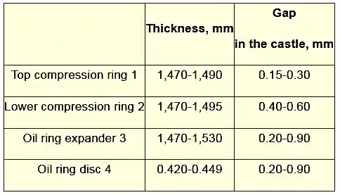 table 2