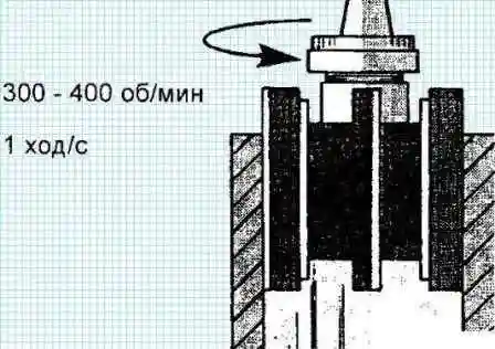 Перевірка та ремонт блоку циліндрів Cummins ISF3.8