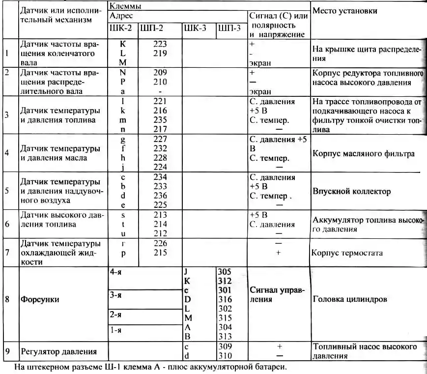 Система живлення дизеля Д-245.7Е3 / Д-245.9Е3