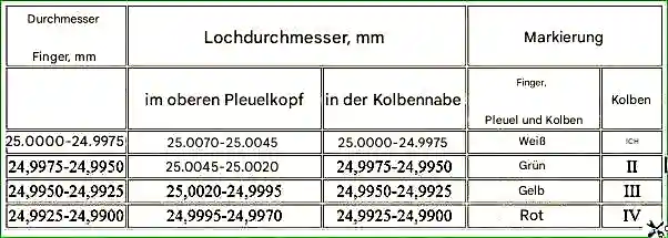 Maßgruppen