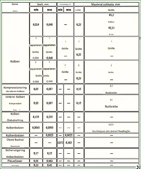 Nenn- und maximal zulässige Abmessungen