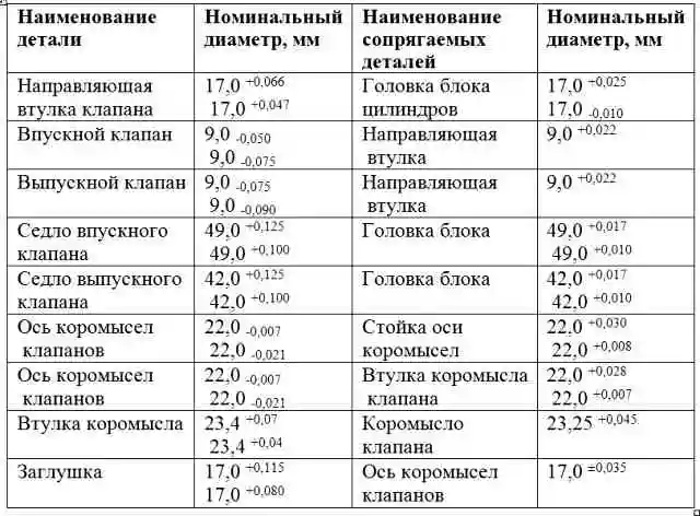 Номинальные размеры головки блока цилиндров