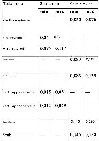 Passung der Zylinderkopf-Verbindungsteile