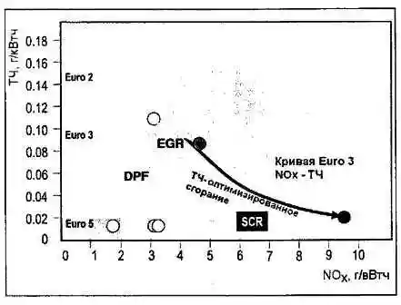 Main elements of the Cummins ISF3.8 ECM