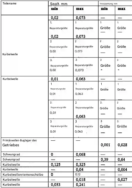 Passung der Kurbelwellen-Passteile