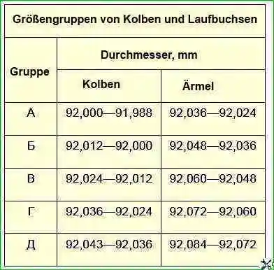 Größengruppen