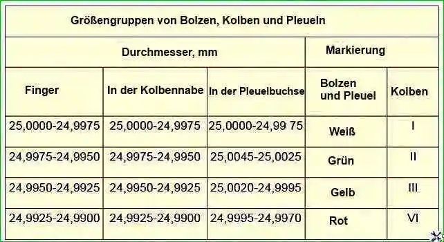 Größengruppen