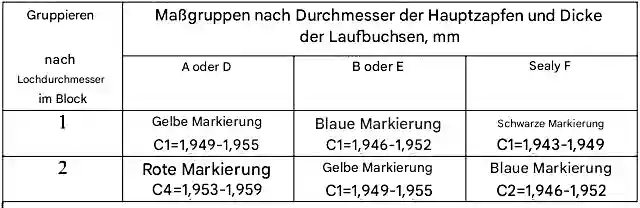 Größe der Laufbuchsen