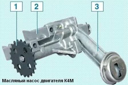 Renault Duster қозғалтқышының дизайн ерекшеліктері
