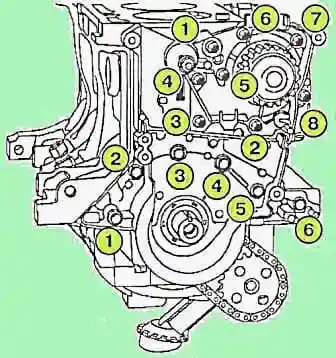 Desmontaje del bloque de cilindros del motor K4M