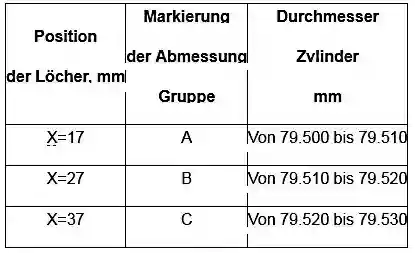 Defekte des Zylinderblocks des K4M