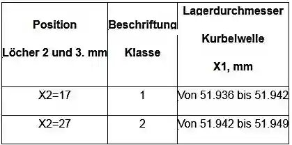 Durchmesser der Bohrungen der Hauptlagerträge