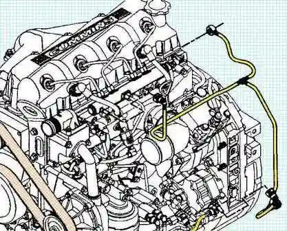 Checking the Cummins ISF3.8 injection system